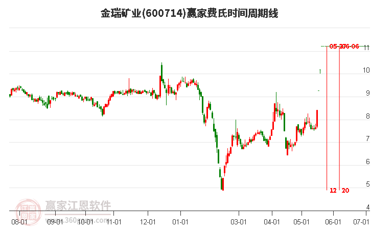 金瑞礦業(yè)股票最新消息全面解讀與分析