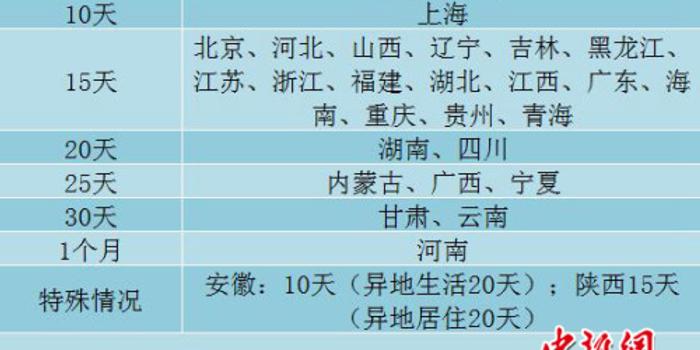 四川省最新產(chǎn)假規(guī)定及其解讀