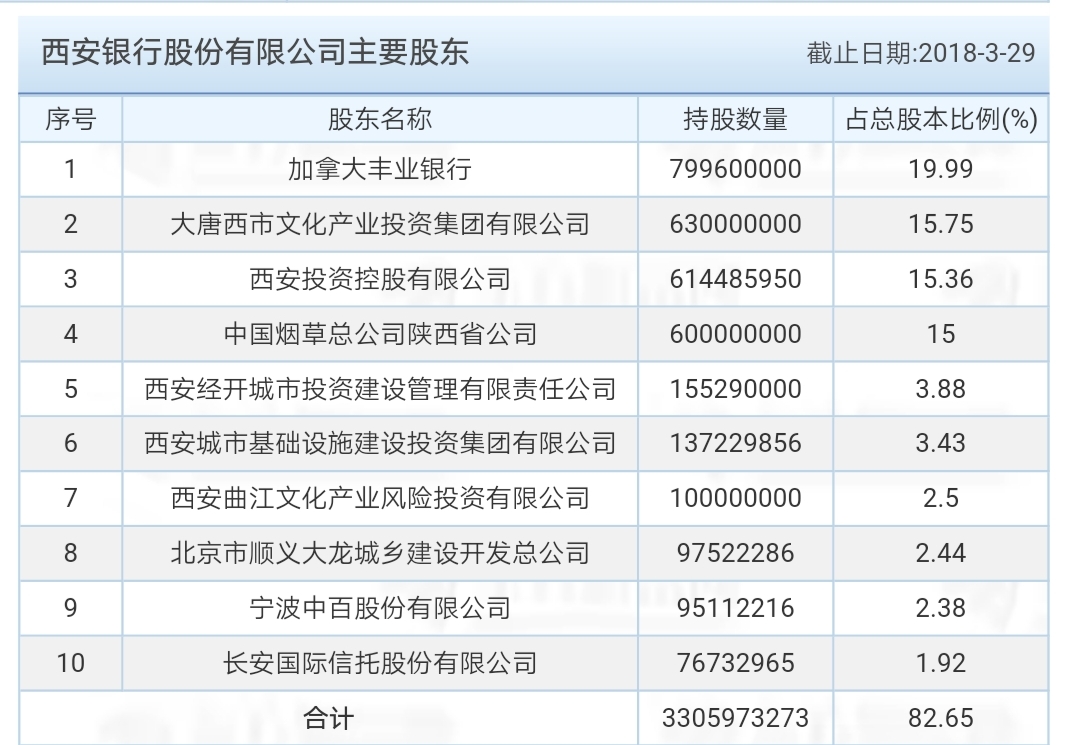 西安銀行上市最新進展，探索自然美景的上市之旅