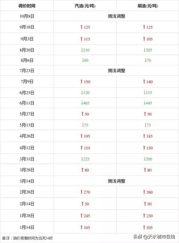 今日國(guó)際石油價(jià)格動(dòng)態(tài)，變化中的力量與學(xué)習(xí)中的自信與成就感