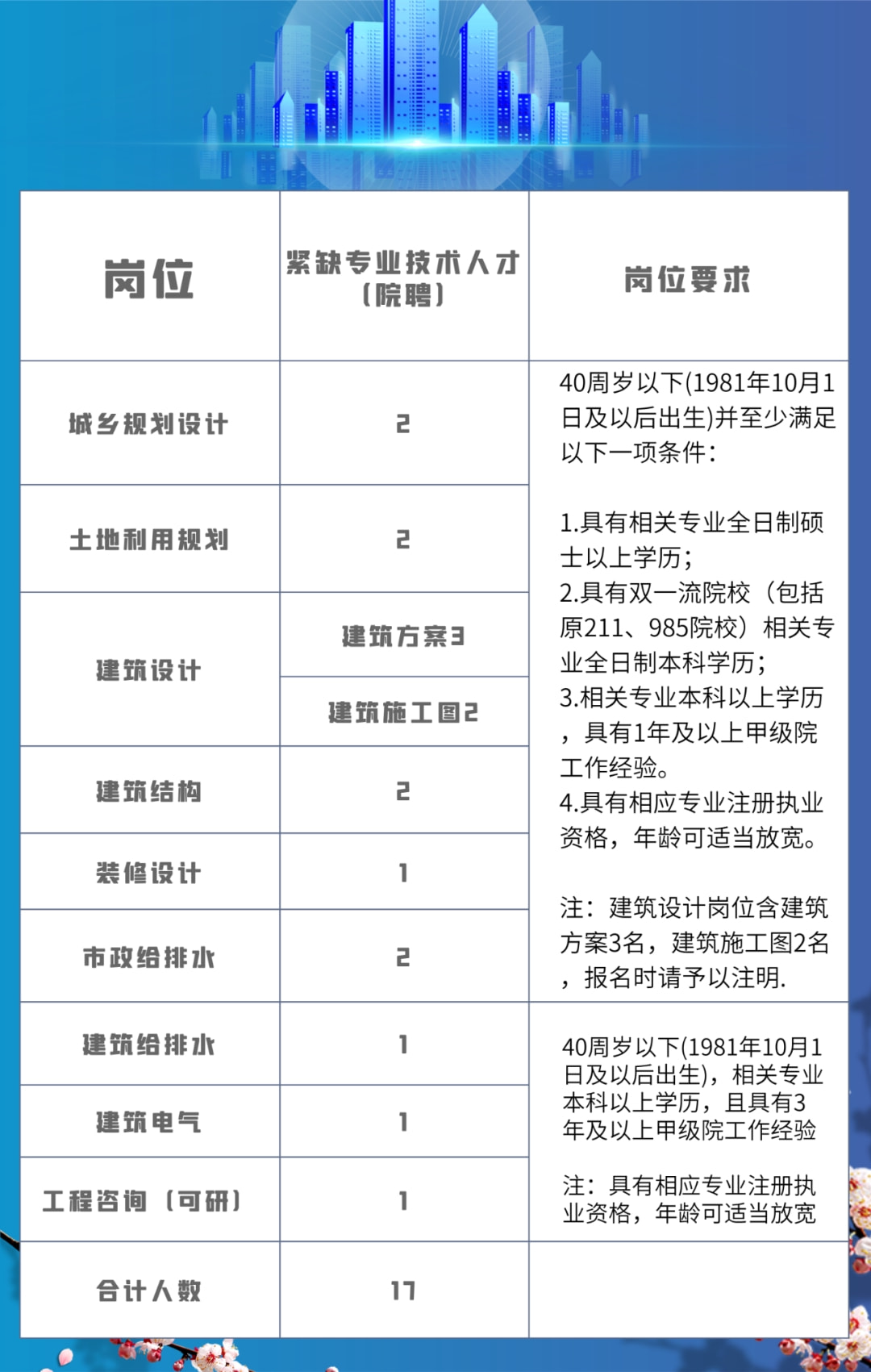建筑英才網(wǎng)最新招聘信息匯總